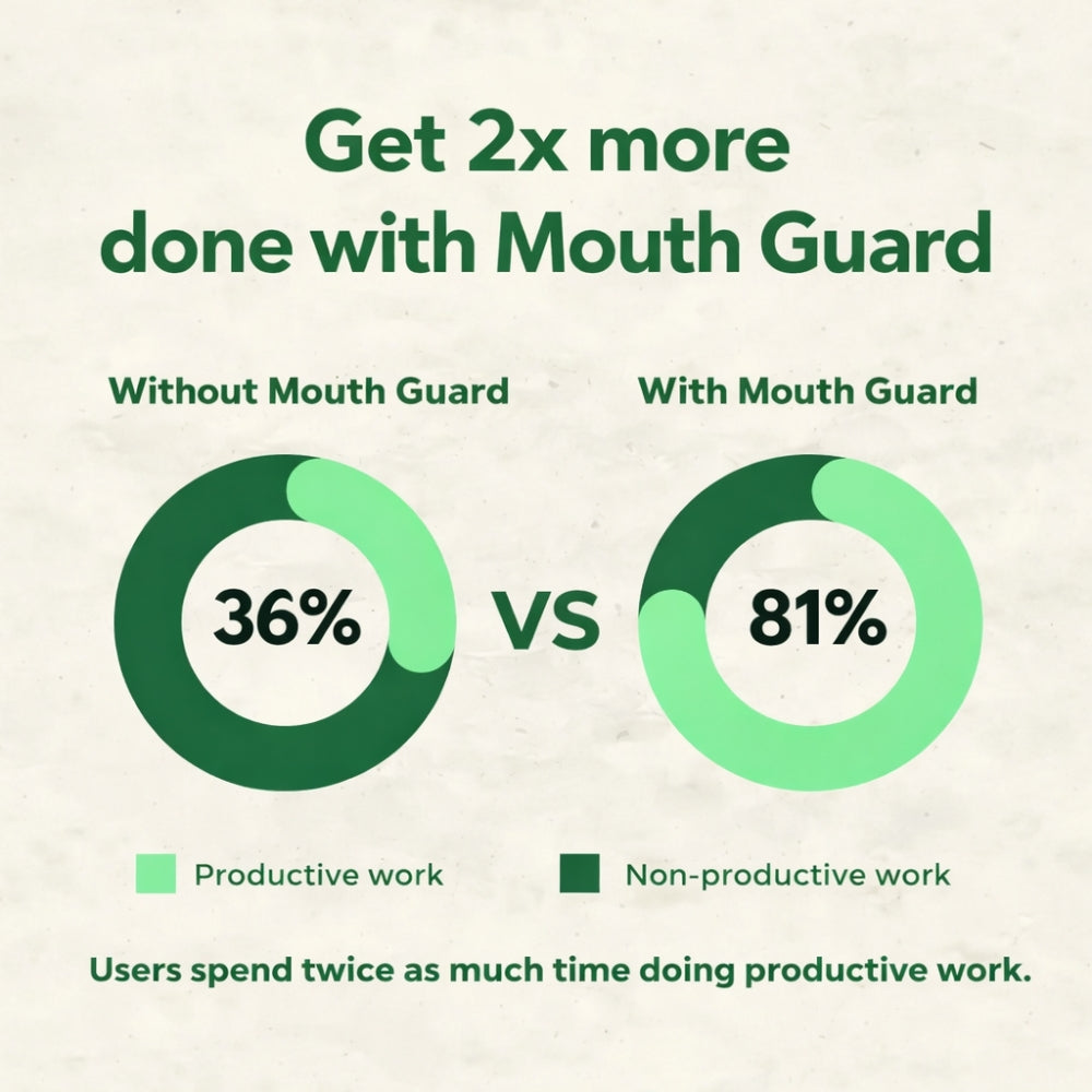 Exilerance™ Anti-Snoring Mouthpiece