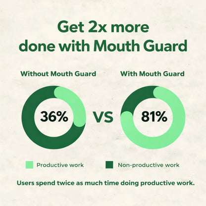 Exilerance™ Anti-Snoring Mouthpiece