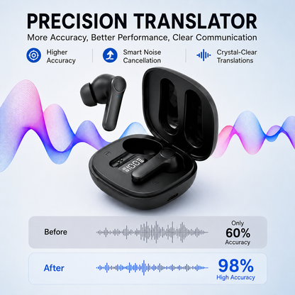 GlobeTalk™ - AI Translation Earbuds